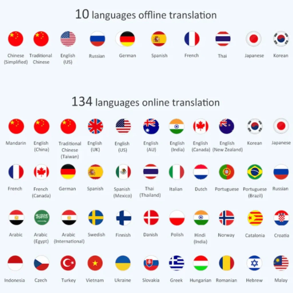 Aparelho Tradutor de Idiomas Dayu.p