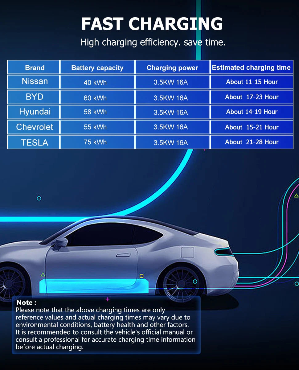 Carregador Carro Elétrico TAYSLA Tipo 2 7kW 32A Portátil EV Carregador 3.5kW