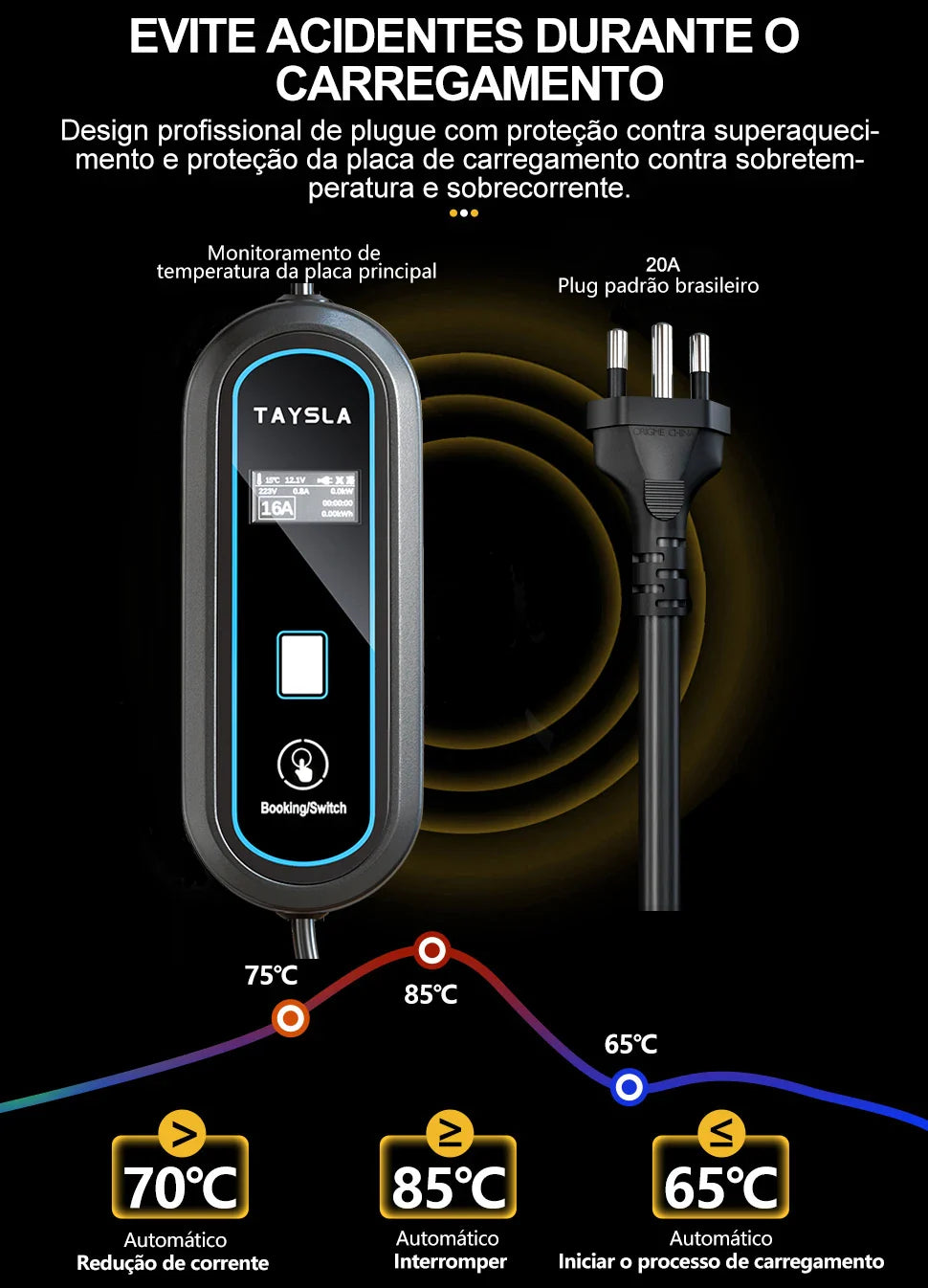 Carregador Carro Elétrico TAYSLA Tipo 2 7kW 32A Portátil EV Carregador 3.5kW