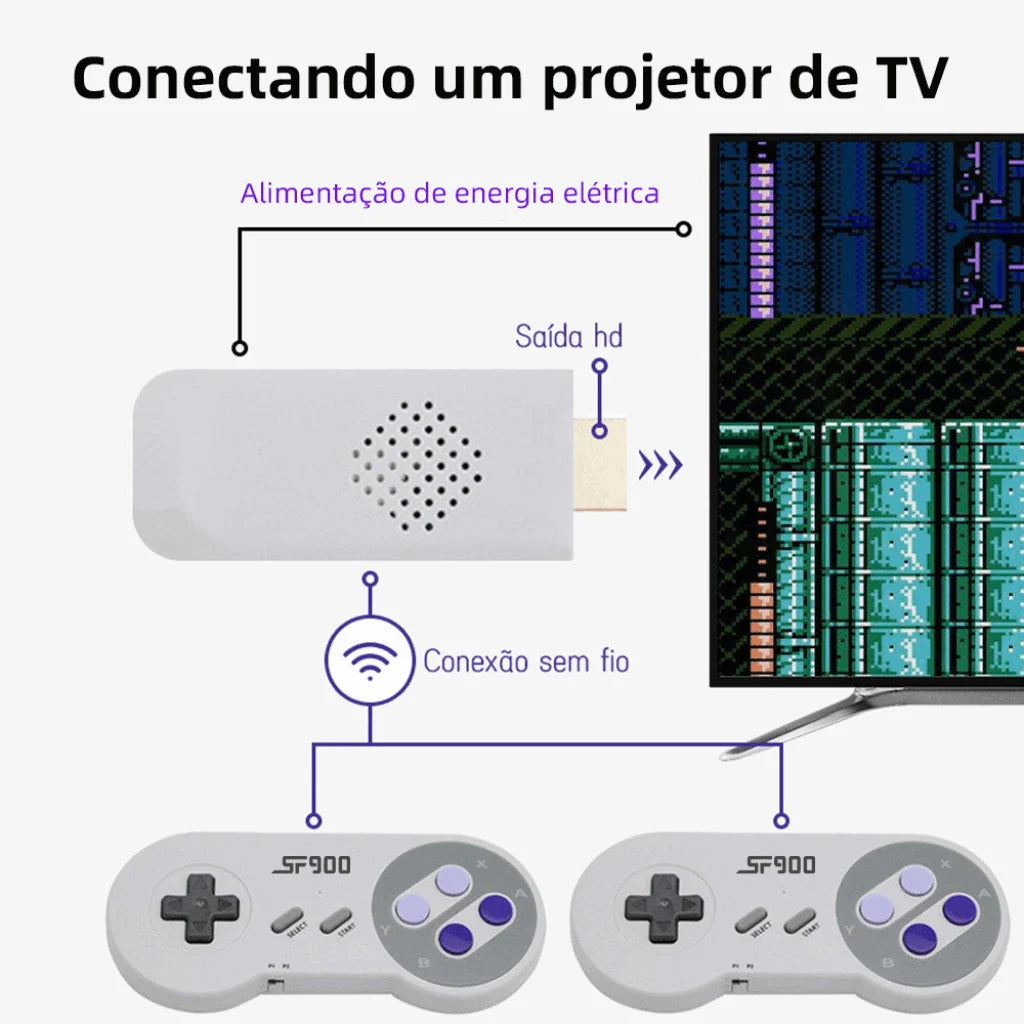 Game Console Retrô Super Nintendo 4K HD