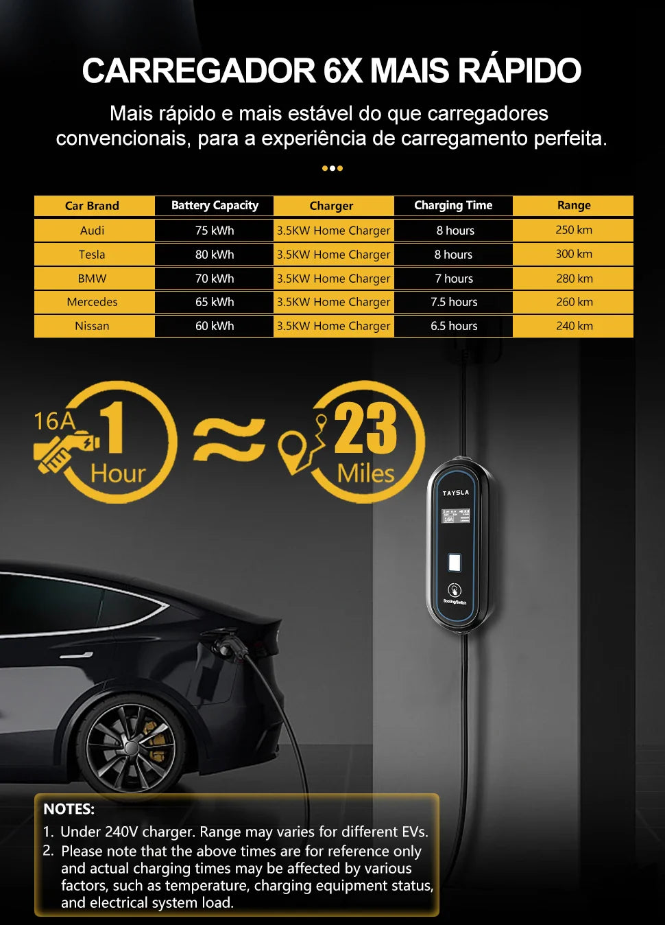 Carregador Carro Elétrico TAYSLA Tipo 2 7kW 32A Portátil EV Carregador 3.5kW
