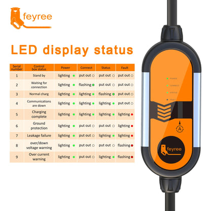 Feyree 32A Carregador Portátil com capacidade de 11KW