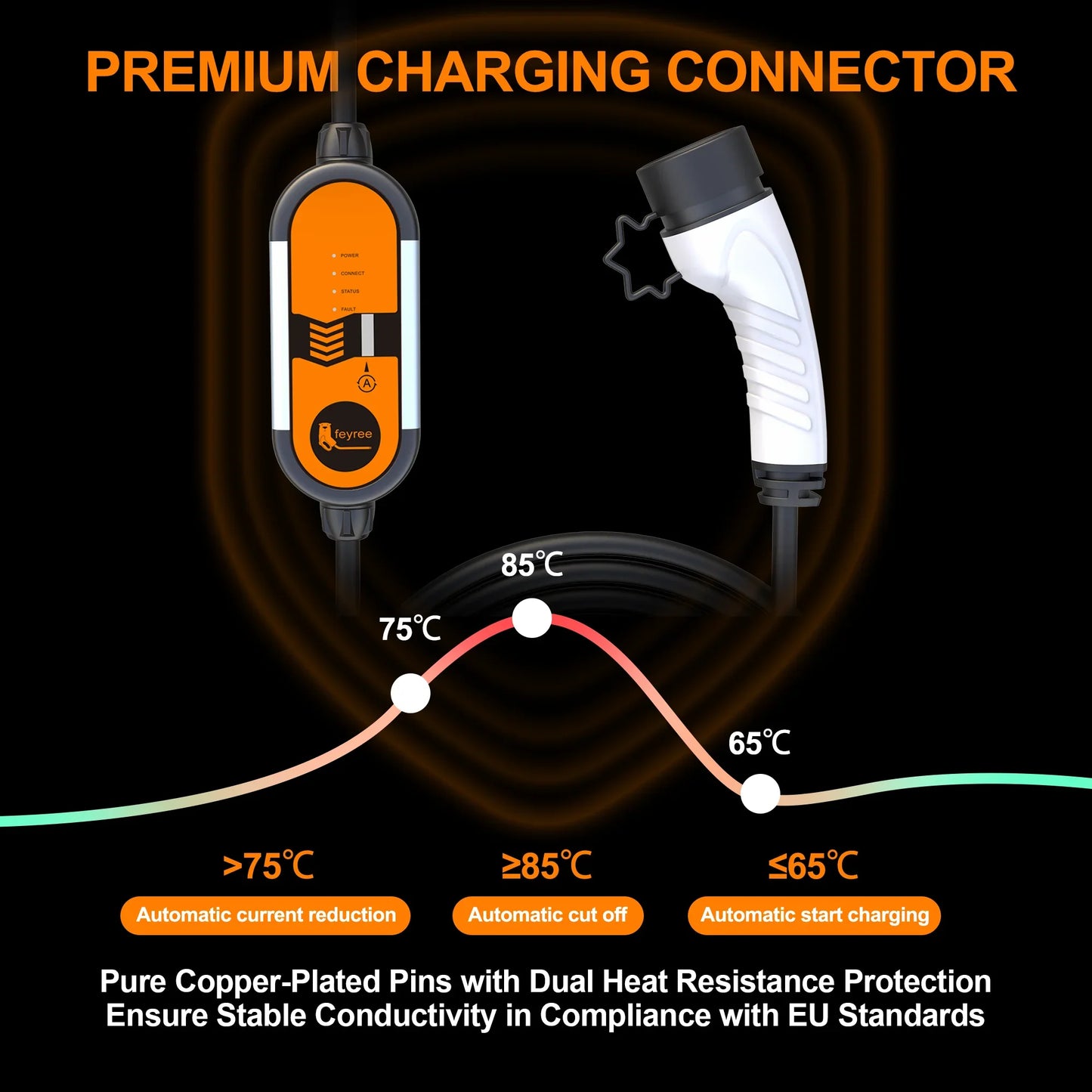 Feyree 32A Carregador Portátil com capacidade de 11KW